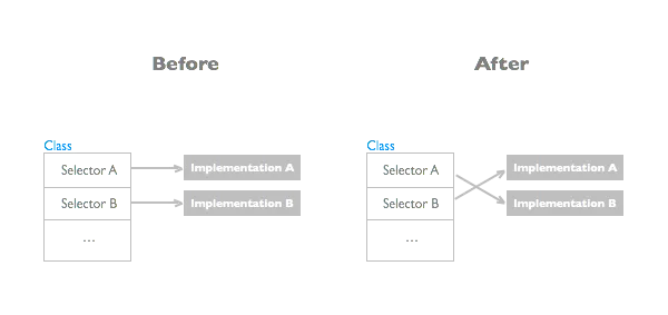 Ex2. Ruby 黑魔法 - eval 和 alias_Ruby _06